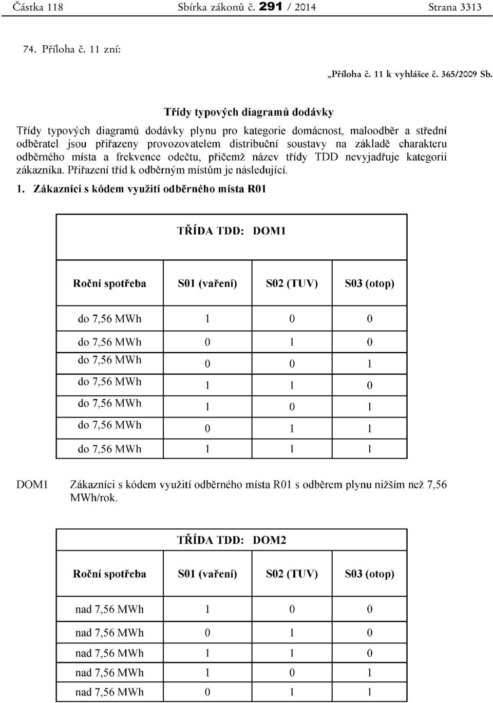 Příloha č. 11 zní: Příloha č.