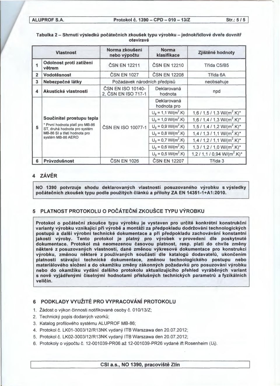 Zjištěné hodnoty ČSN EN 12211 ČSN EN 12210 Třída C5/B5 2 Vodotěsnost ČSN EN 1027 ČSN EN 12208 Třída 6A 3 Nebezpečné látky Požadavek národních předpisů neobsahuje 4 Akustické vlastnosti 5 ČSN EN ISO