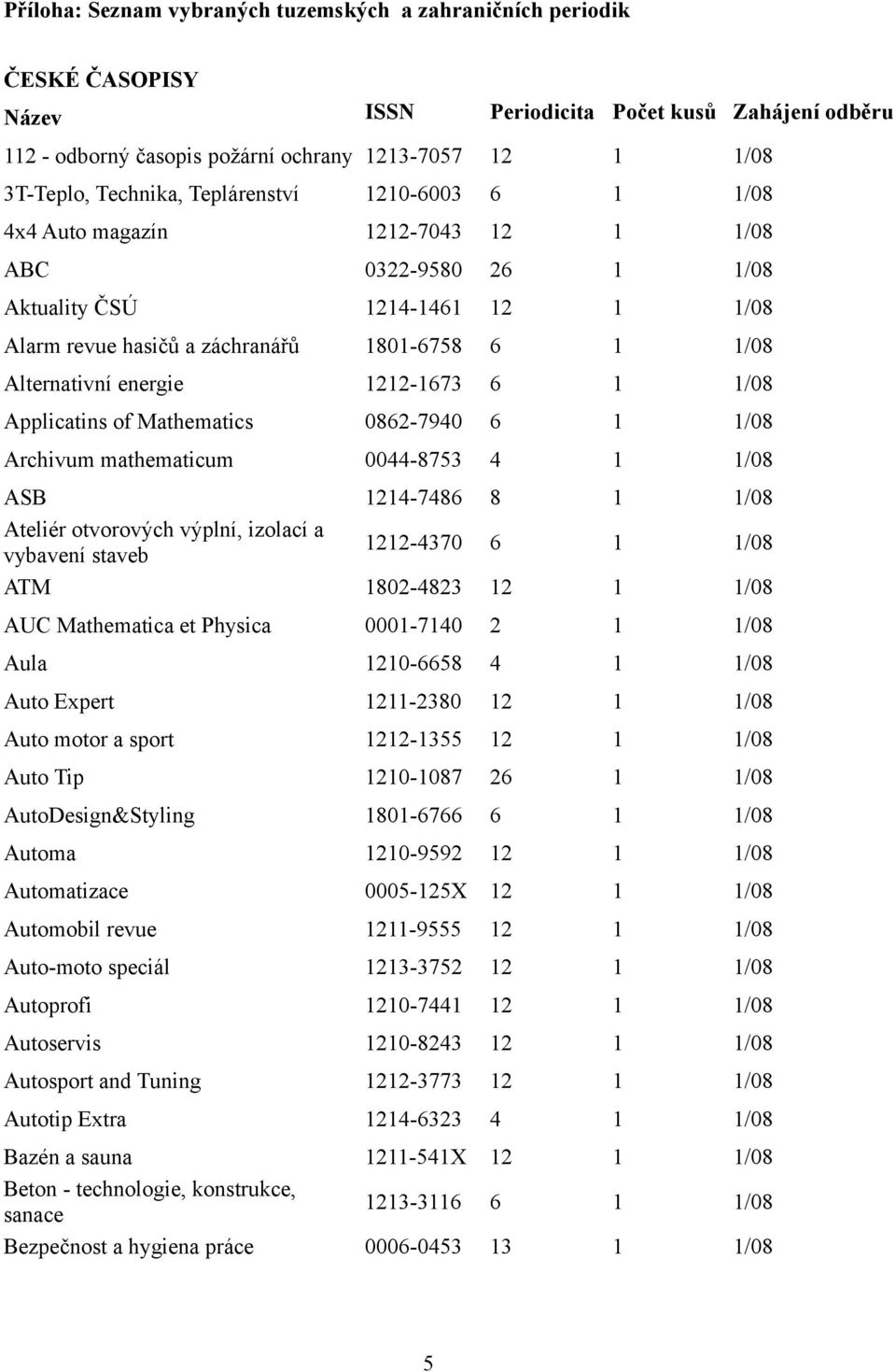 Alternativní energie 1212-1673 6 1 1/08 Applicatins of Mathematics 0862-7940 6 1 1/08 Archivum mathematicum 0044-8753 4 1 1/08 ASB 1214-7486 8 1 1/08 Ateliér otvorových výplní, izolací a vybavení