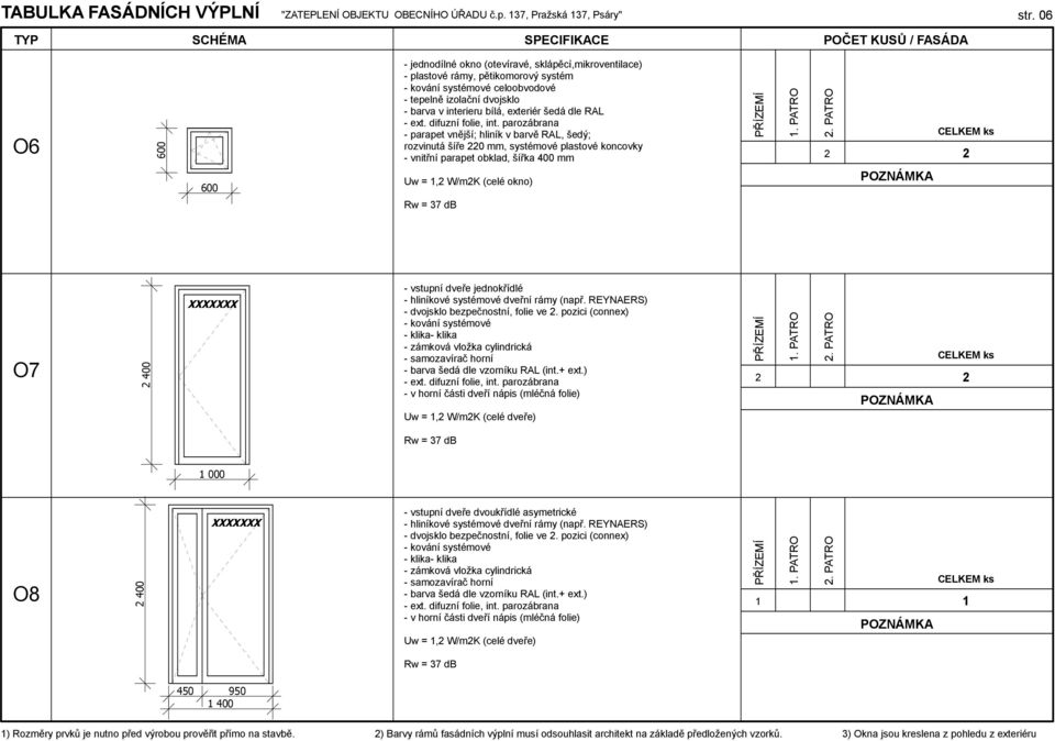 ) - v horní části dveří nápis (mléčná folie) Uw =,2 W/m2K (celé dveře) 2 2 000 O8 2 400 XXXXXXX - vstupní dveře dvoukřídlé asymetrické - hliníkové systémové dveřní rámy (např.