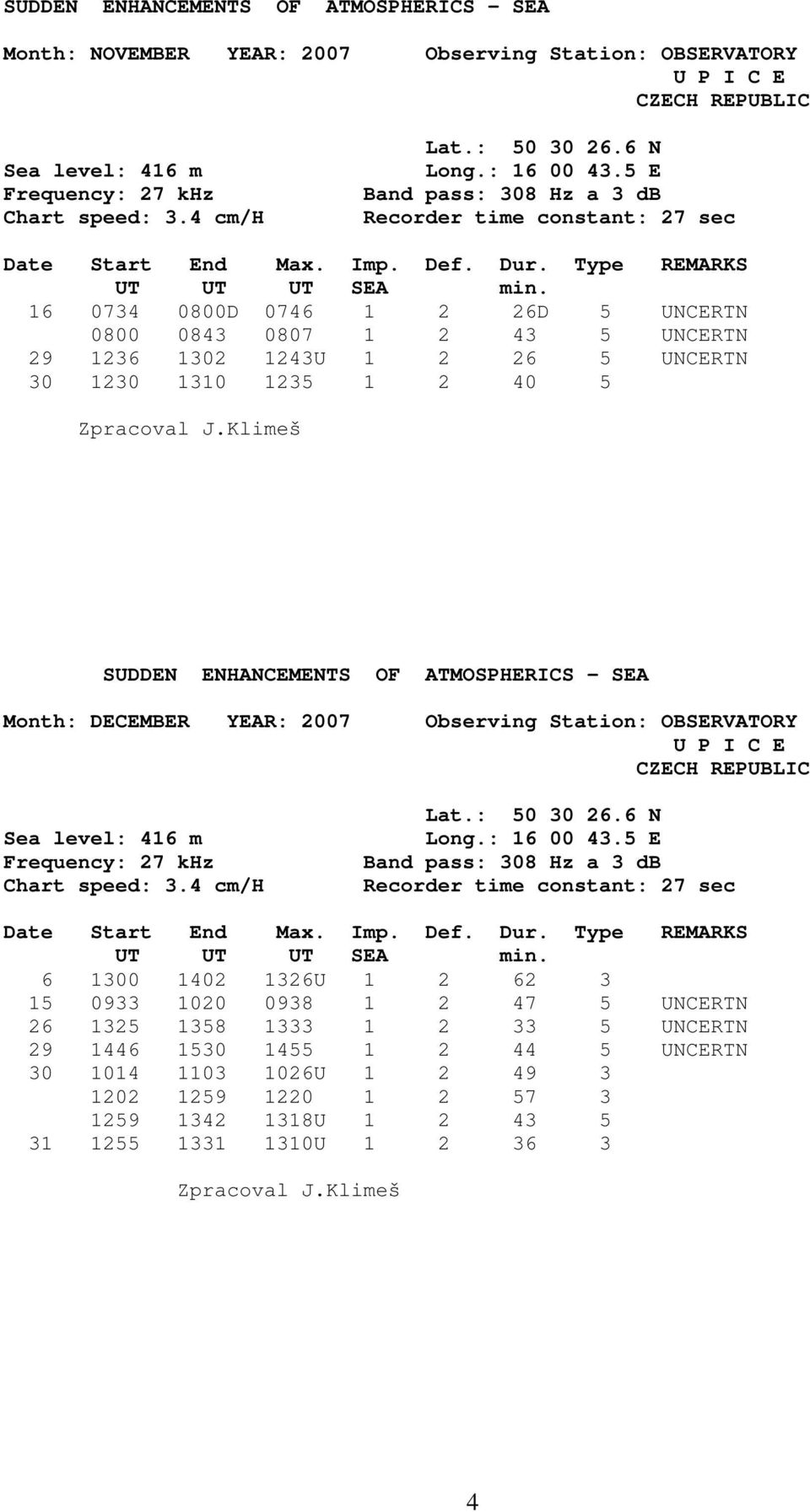 16 0734 0800D 0746 1 2 26D 5 UNCERTN 0800 0843 0807 1 2 43 5 UNCERTN 29 1236 1302 1243U 1 2 26 5 UNCERTN 30 1230 1310 1235 1 2 40 5 Zpracoval J.