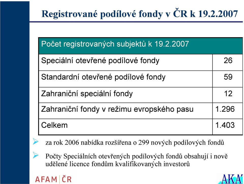 podílové fondy Zahraniční speciální fondy Zahraniční fondy v režimu evropského pasu Celkem 26 59 12 1.