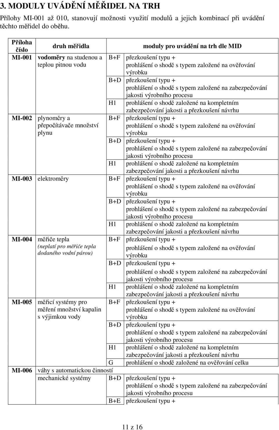 množství plynu MI-003 elektromry MI-004 mie tepla (neplatí pro mie tepla dodaného vodní párou) MI-005 micí systémy pro mení množství