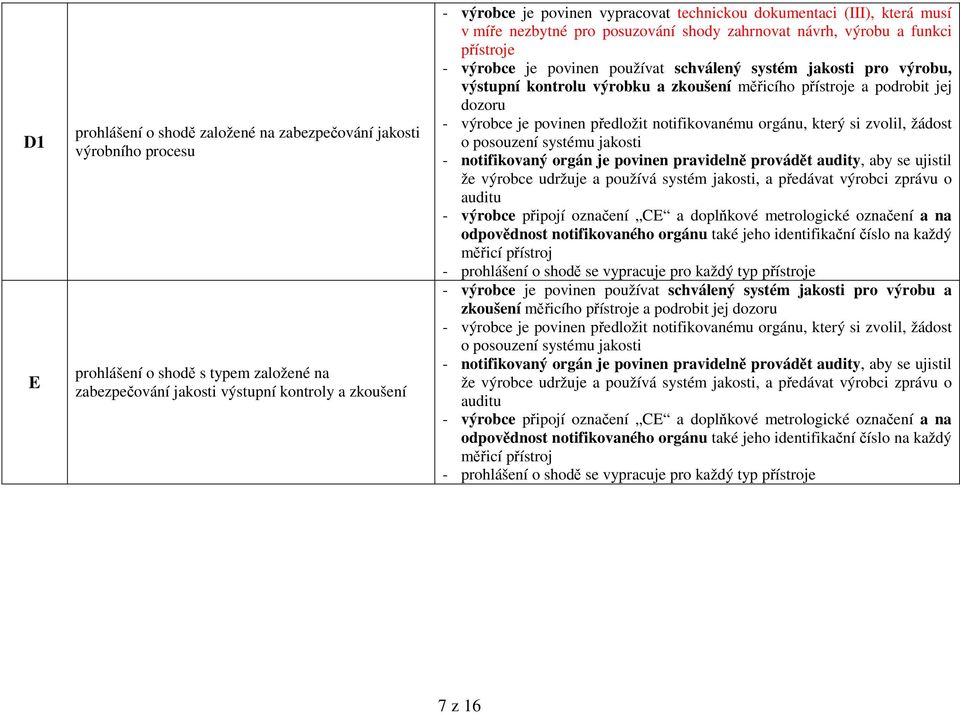 výrobce je povinen pedložit notifikovanému orgánu, který si zvolil, žádost o posouzení systému jakosti - notifikovaný orgán je povinen pravideln provádt audity, aby se ujistil že výrobce udržuje a