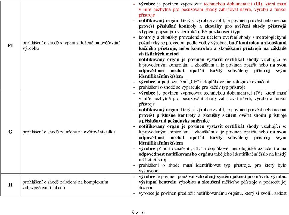 shody pístroj s typem popsaným v certifikátu ES pezkoušení typu - kontroly a zkoušky provedené za úelem ovení shody s metrologickými požadavky se provedou, podle volby výrobce, bu kontrolou a