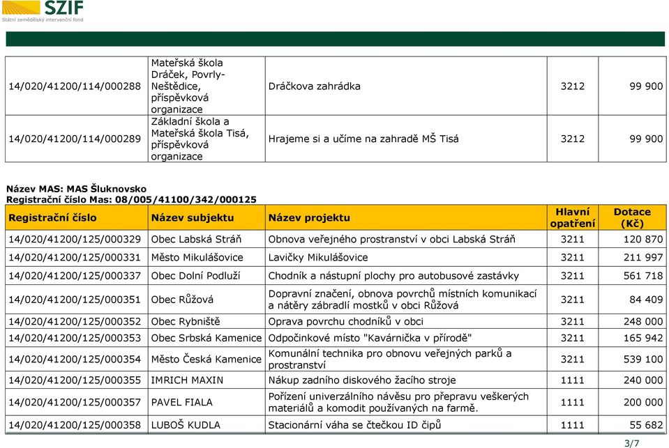14/020/41200/125/000331 Město Mikulášovice Lavičky Mikulášovice 3211 211 997 14/020/41200/125/000337 Obec Dolní Podluží Chodník a nástupní plochy pro autobusové zastávky 3211 561 718