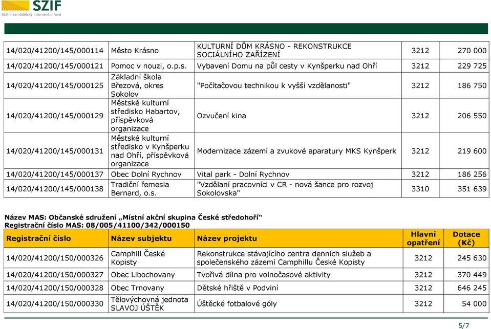 o KULTURNÍ DŮM KRÁSNO - REKONSTRUKCE SOCIÁLNÍHO ZAŘÍZENÍ 3212 270 000 14/020/41200/145/000121 Pomoc v nouzi, o.p.s.