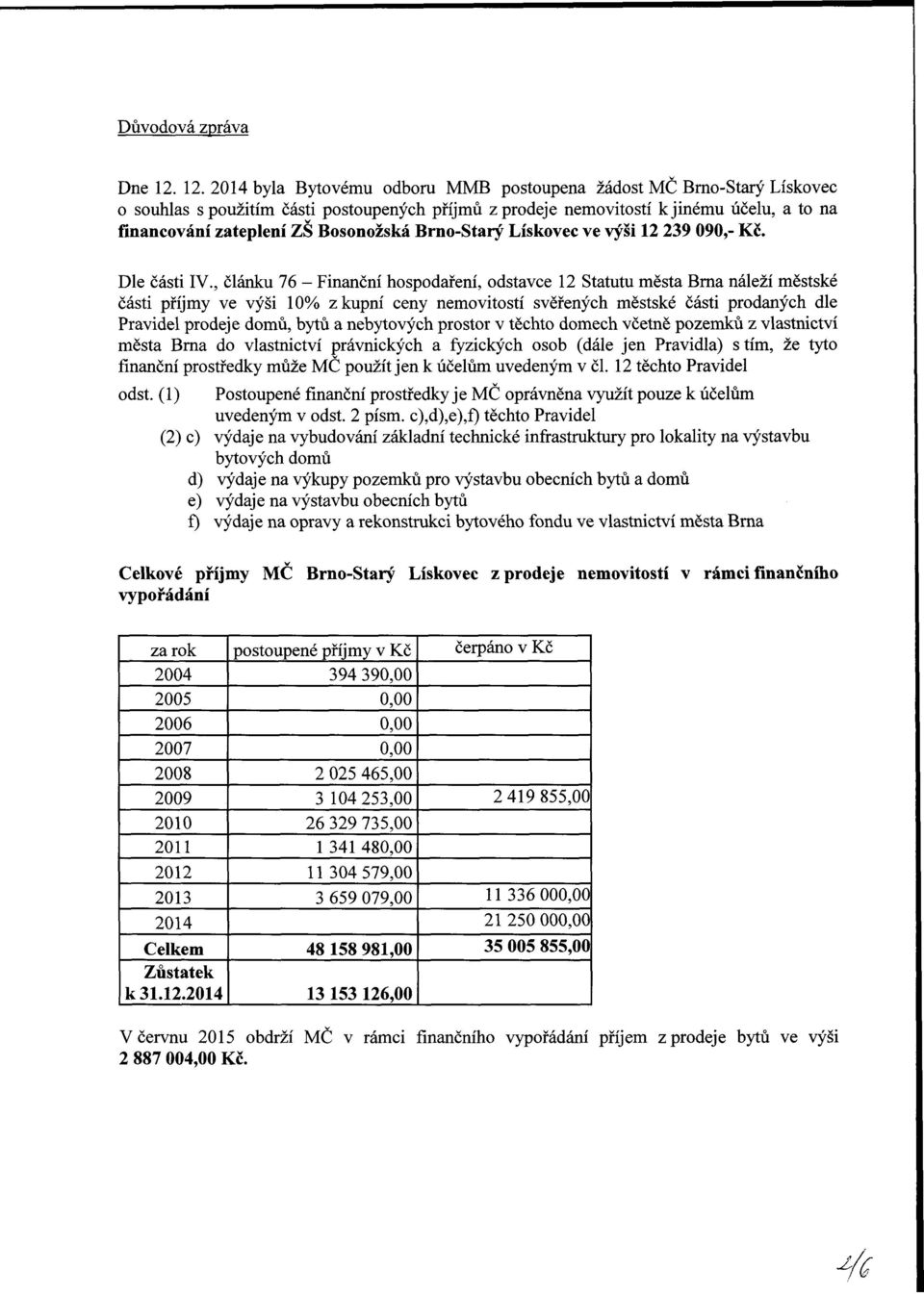 , článk 76 - Finnční hpdření, dte 2 ttt mět Brn náleží mětké čáti příjmy e ýši 0% z kpní eny nemittí ěřenýh mětké čáti prdnýh dle Pridel prdeje dmů, bytů nebytýh prtr těht dmeh četně pzemků z ltnití