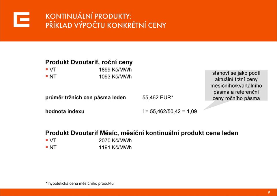 měsíčního/kvartálního pásma a referenční ceny ročního pásma hodnota indexu I = 55,462/50,42 = 1,09 Produkt