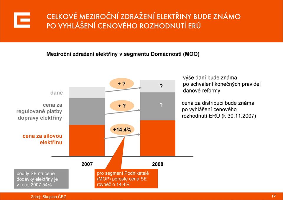 ? výše daní bude známa po schválení konečných pravidel daňové reformy cena za regulované platby dopravy elektřiny +?