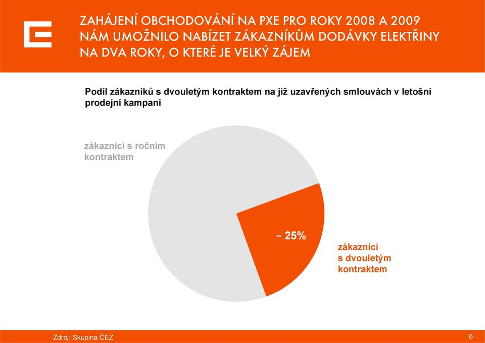 zákazníků s dvouletým kontraktem na již uzavřených smlouvách v letošní prodejní