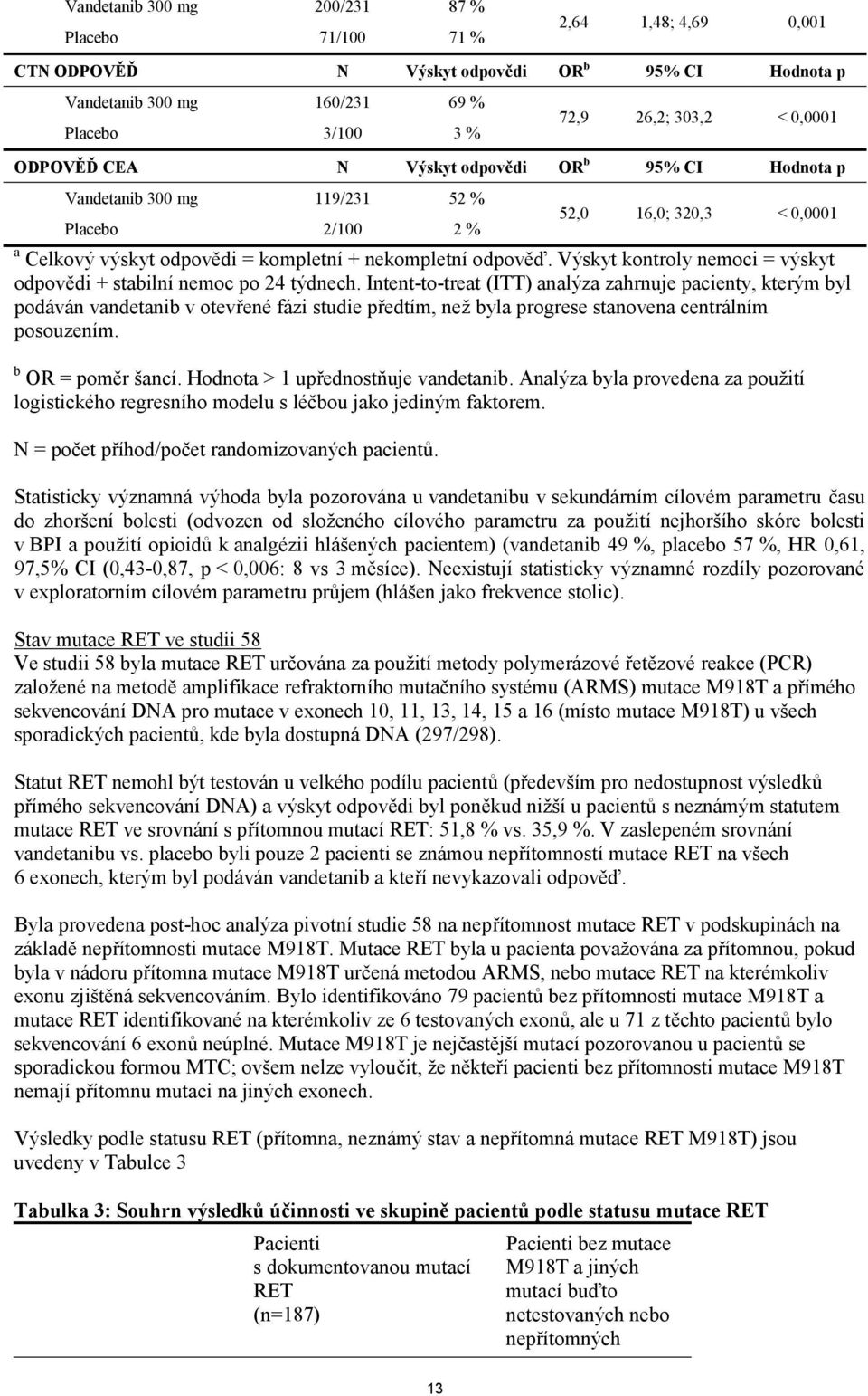 Výskyt kontroly nemoci = výskyt odpovědi + stabilní nemoc po 24 týdnech.