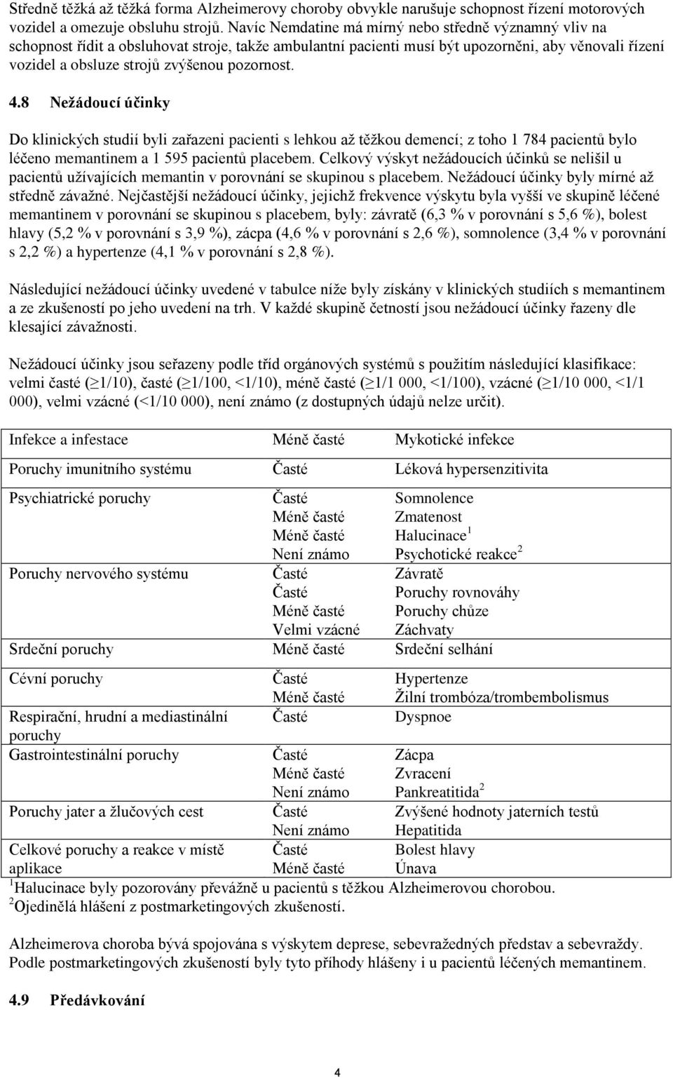 pozornost. 4.8 Nežádoucí účinky Do klinických studií byli zařazeni pacienti s lehkou až těžkou demencí; z toho 1 784 pacientů bylo léčeno memantinem a 1 595 pacientů placebem.