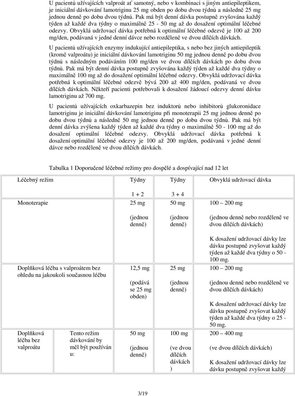 Obvyklá udržovací dávka potřebná k optimální léčebné odezvě je 100 až 200 mg/den, podávaná v jedné denní dávce nebo rozděleně ve dvou dílčích dávkách.