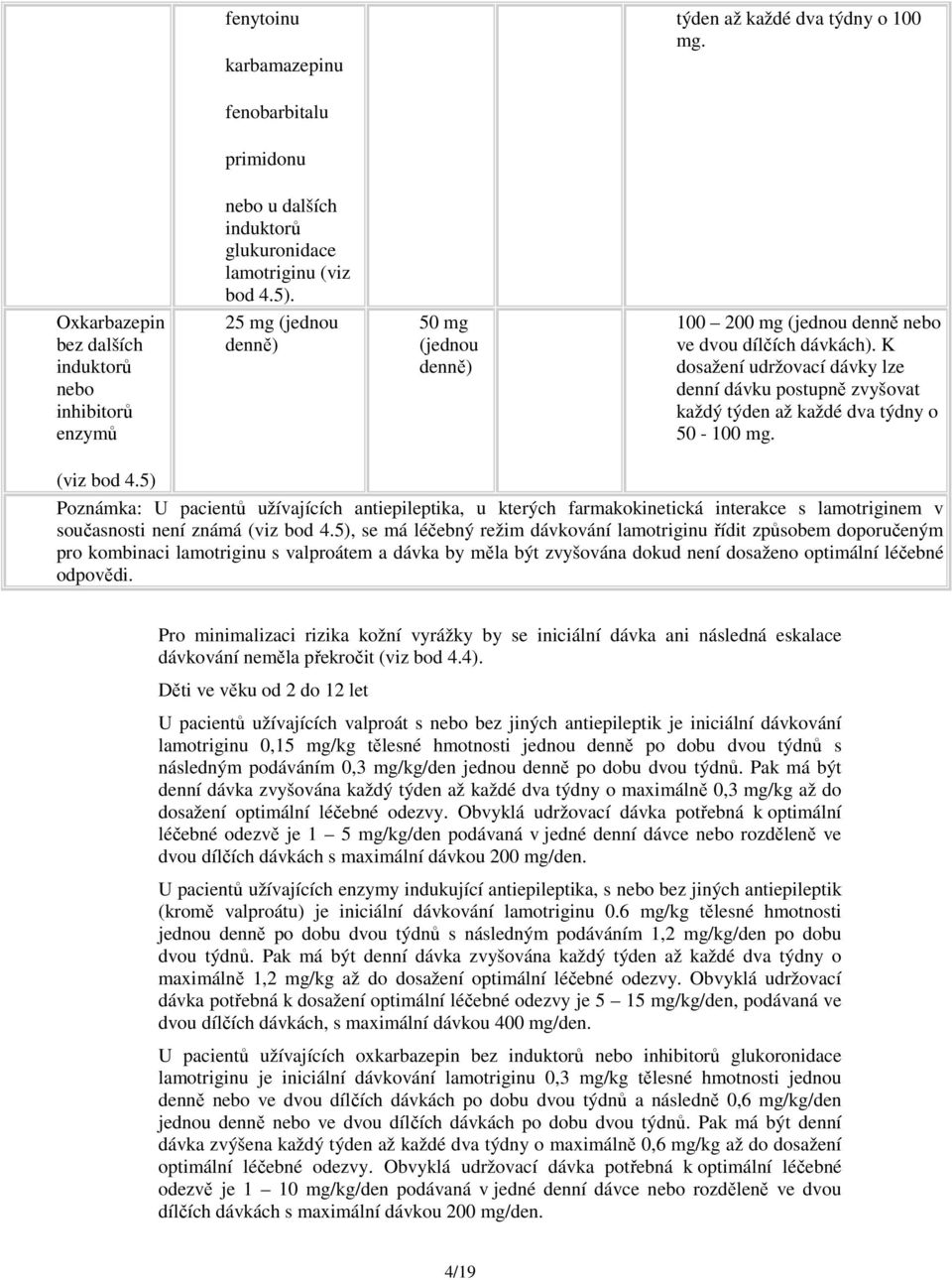 K dosažení udržovací dávky lze denní dávku postupně zvyšovat každý týden až každé dva týdny o 50-100 mg. (viz bod 4.