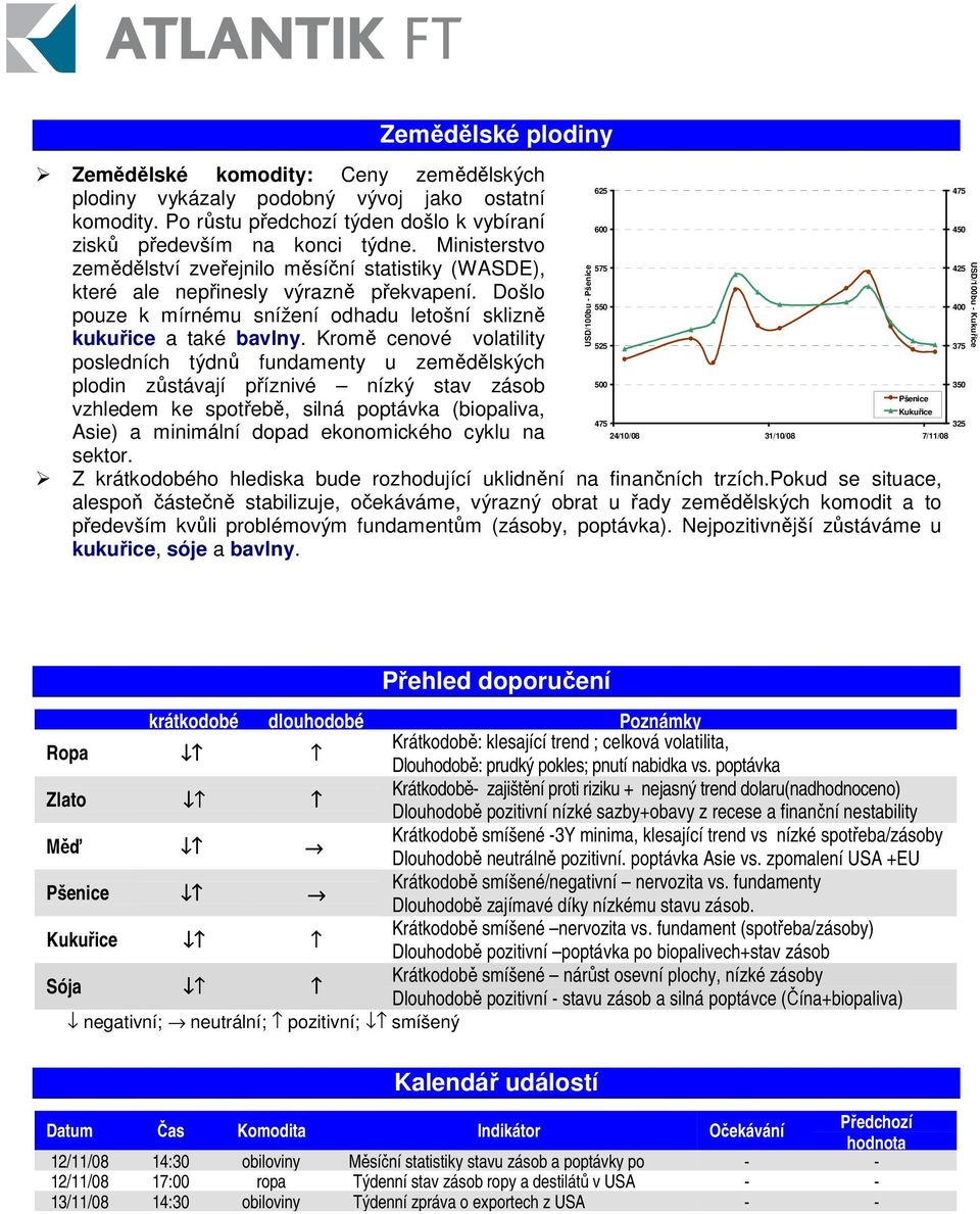 Kromě cenové volatility posledních týdnů fundamenty u zemědělských plodin zůstávají příznivé nízký stav zásob vzhledem ke spotřebě, silná poptávka (biopaliva, Asie) a minimální dopad ekonomického