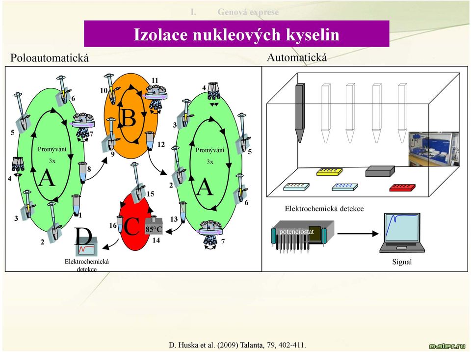 Promývání 3x A 2 7 8 1 D 9 16 B 12 15 C 85 C 14 2 3 13 Promývání 3x A 7 6 5