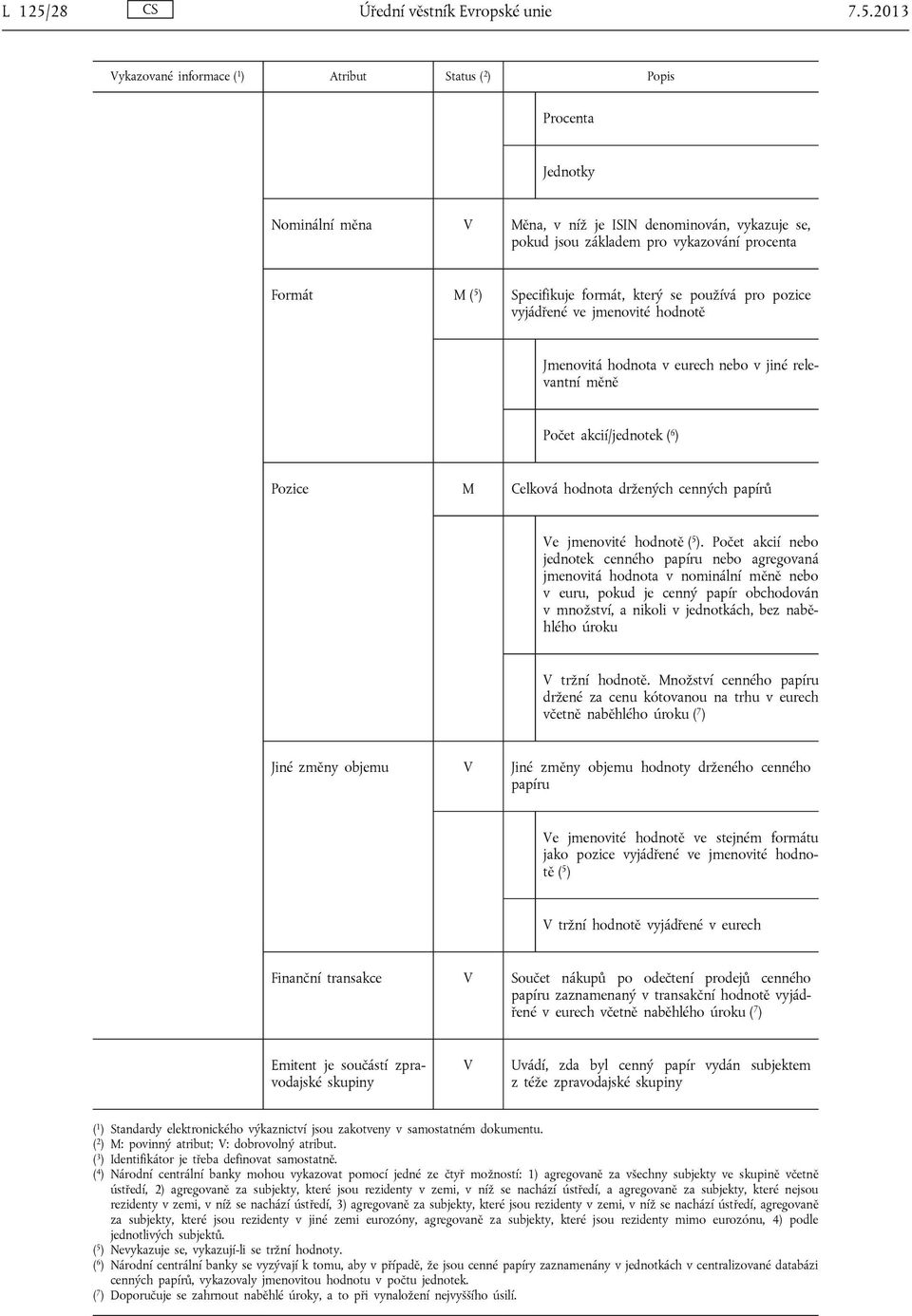 2013 Procenta Jednotky Nominální měna V Měna, v níž je ISIN denominován, vykazuje se, pokud jsou základem pro vykazování procenta Formát M ( 5 ) Specifikuje formát, který se používá pro pozice