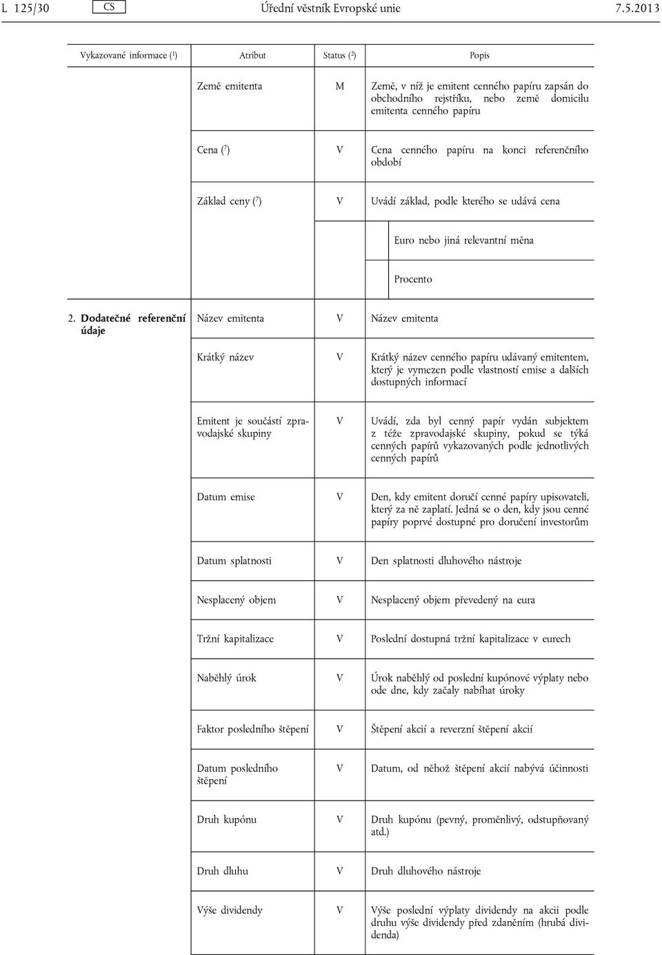 2013 Země emitenta M Země, v níž je emitent cenného papíru zapsán do obchodního rejstříku, nebo země domicilu emitenta cenného papíru Cena ( 7 ) V Cena cenného papíru na konci referenčního období
