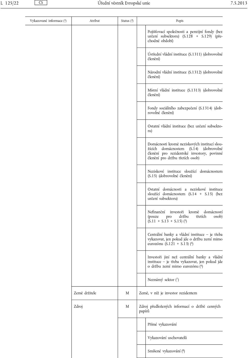 1314) (dobrovolné členění) Ostatní vládní instituce (bez určení subsektoru) Domácnosti kromě neziskových institucí sloužících domácnostem (S.