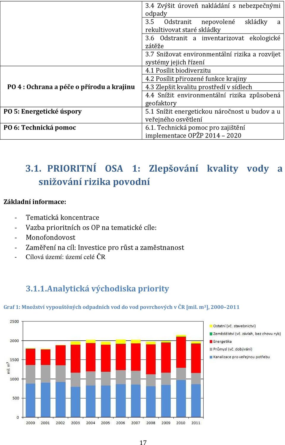 1 Posílit biodiverzitu 4.2 Posílit přirozené funkce krajiny 4.3 Zlepšit kvalitu prostředí v sídlech 4.4 Snížit environmentální rizika způsobená geofaktory 5.