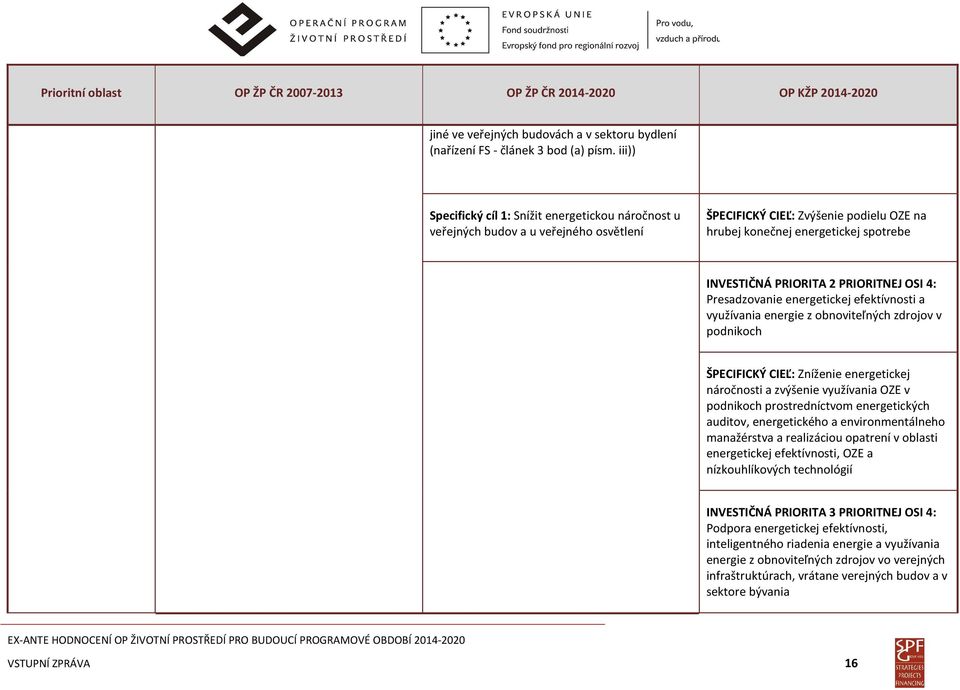 PRIORITNEJ OSI 4: Presadzovanie energetickej efektívnosti a využívania energie z obnoviteľných zdrojov v podnikoch ŠPECIFICKÝ CIEĽ: Zníženie energetickej náročnosti a zvýšenie využívania OZE v