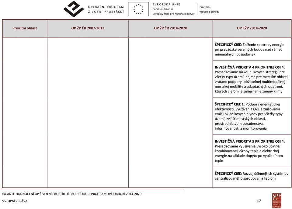 ktorých cieľom je zmiernenie zmeny klímy ŠPECIFICKÝ CIEĽ 1: Podpora energetickej efektívnosti, využívania OZE a znižovania emisií skleníkových plynov pre všetky typy území, zvlášť mestských oblastí,