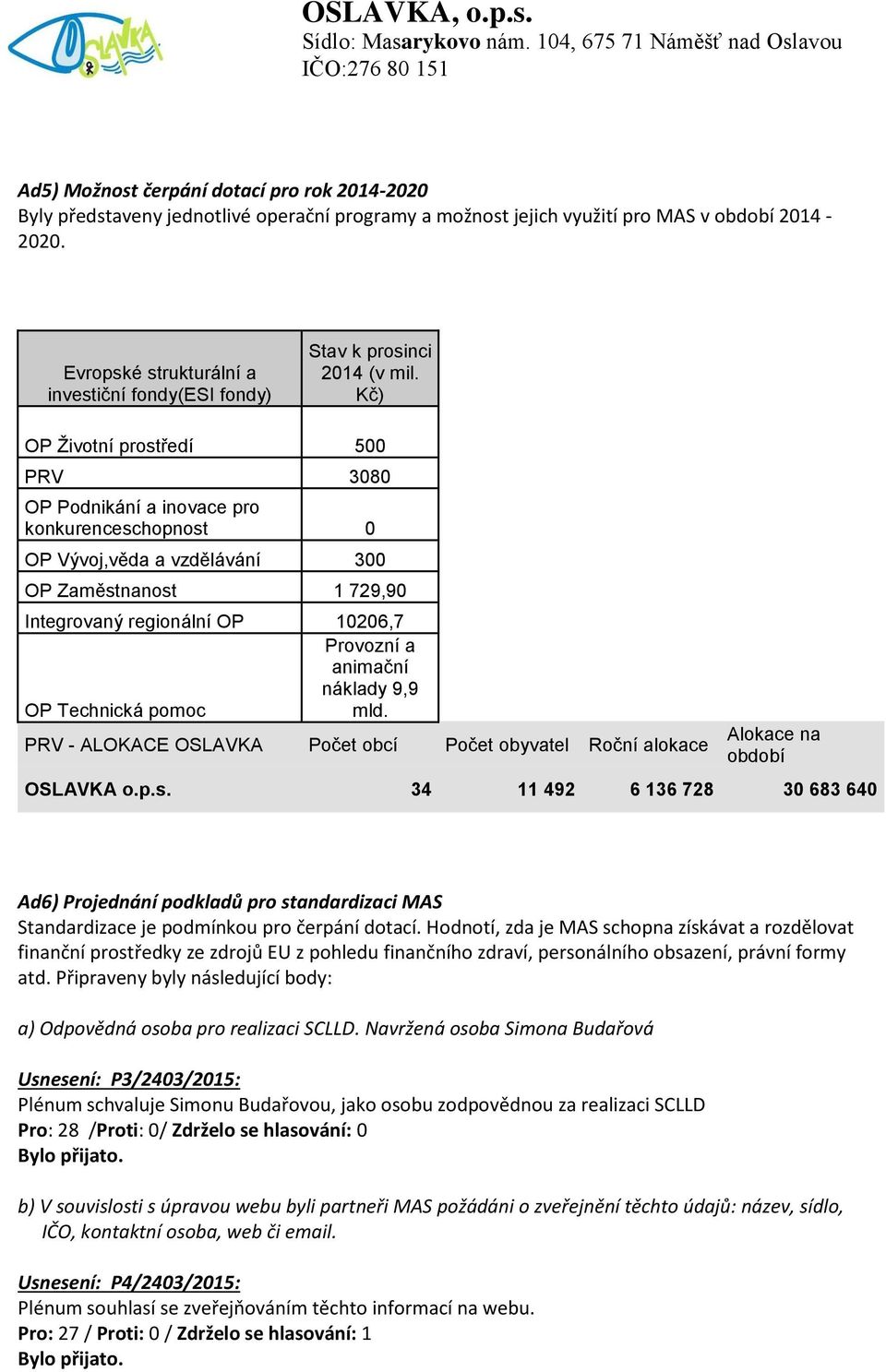 Kč) OP Životní prostředí 500 PRV 3080 OP Podnikání a inovace pro konkurenceschopnost 0 OP Vývoj,věda a vzdělávání 300 OP Zaměstnanost 1 729,90 Integrovaný regionální OP 10206,7 Provozní a animační