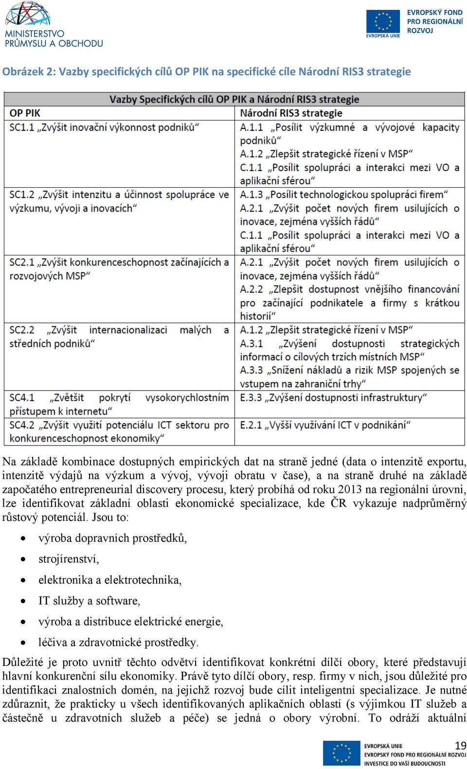 ekonomické specializace, kde ČR vykazuje nadprůměrný růstový potenciál.