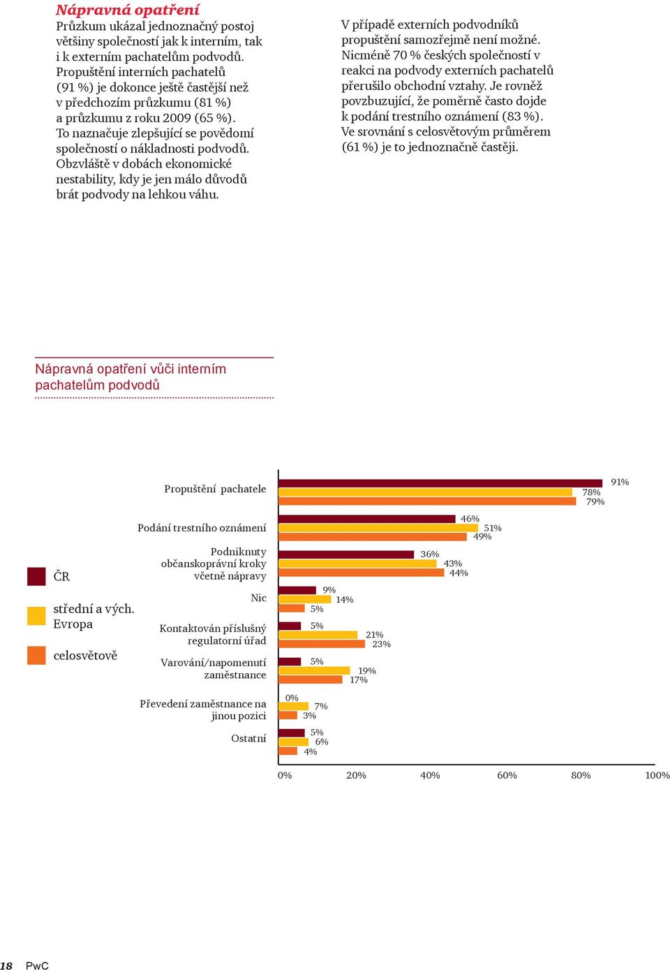 Obzvláště v dobách ekonomické nestability, kdy je jen málo důvodů brát podvody na lehkou váhu. V případě externích podvodníků propuštění samozřejmě není možné.