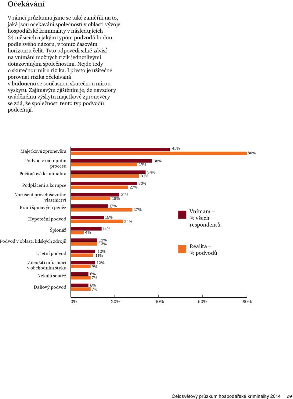 I přesto je užitečné porovnat rizika očekávaná v budoucnu se současnou skutečnou mírou výskytu.