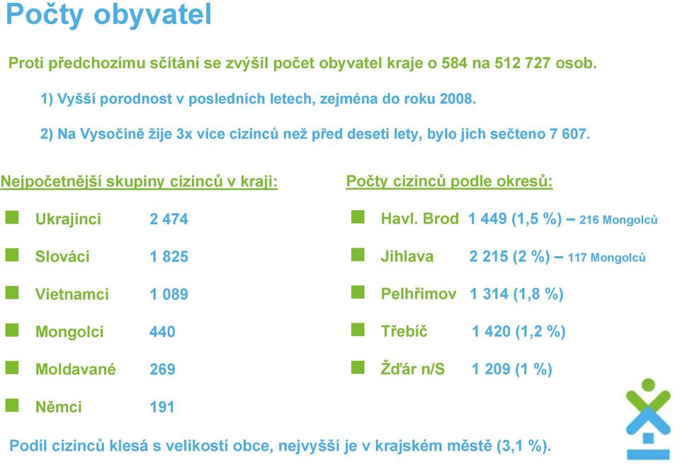 Nejpočetnější skupiny cizinců v kraji: Ukrajinci 2 474 Počty cizinců podle okresů: Havl.