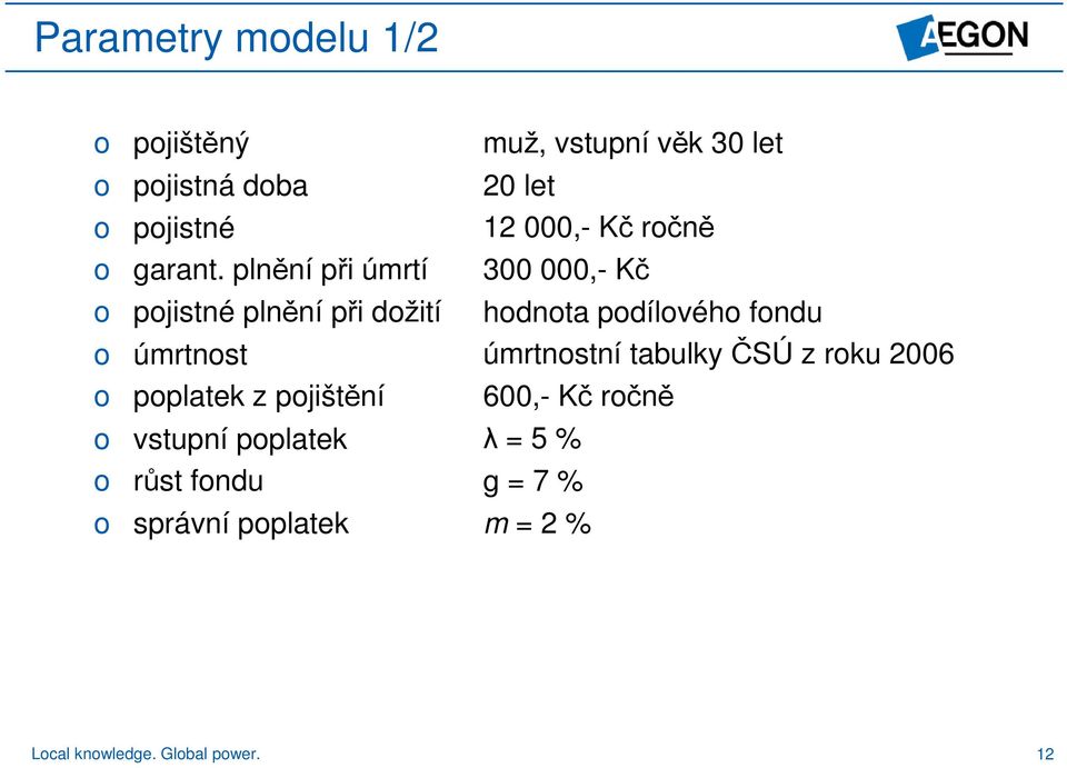 fndu správní pplaek muž, vsupní věk 30 le 20 le 12 000,- Kč rčně 300 000,- Kč