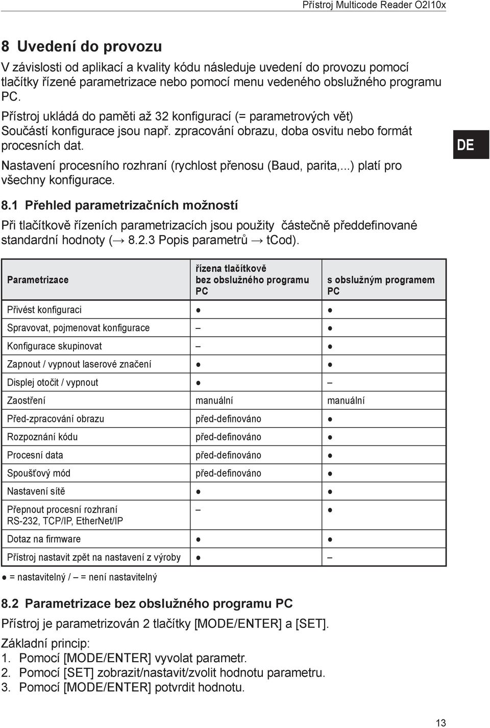 Nastavení procesního rozhraní (rychlost přenosu (Baud, parita,...) platí pro všechny konfigurace. 8.