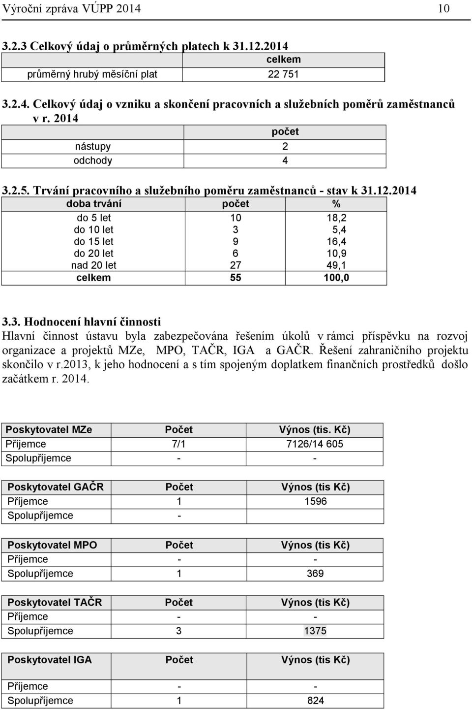 2014 doba trvání počet % do 5 let do 10 let do 15 let do 20 let nad 20 let 10 3 