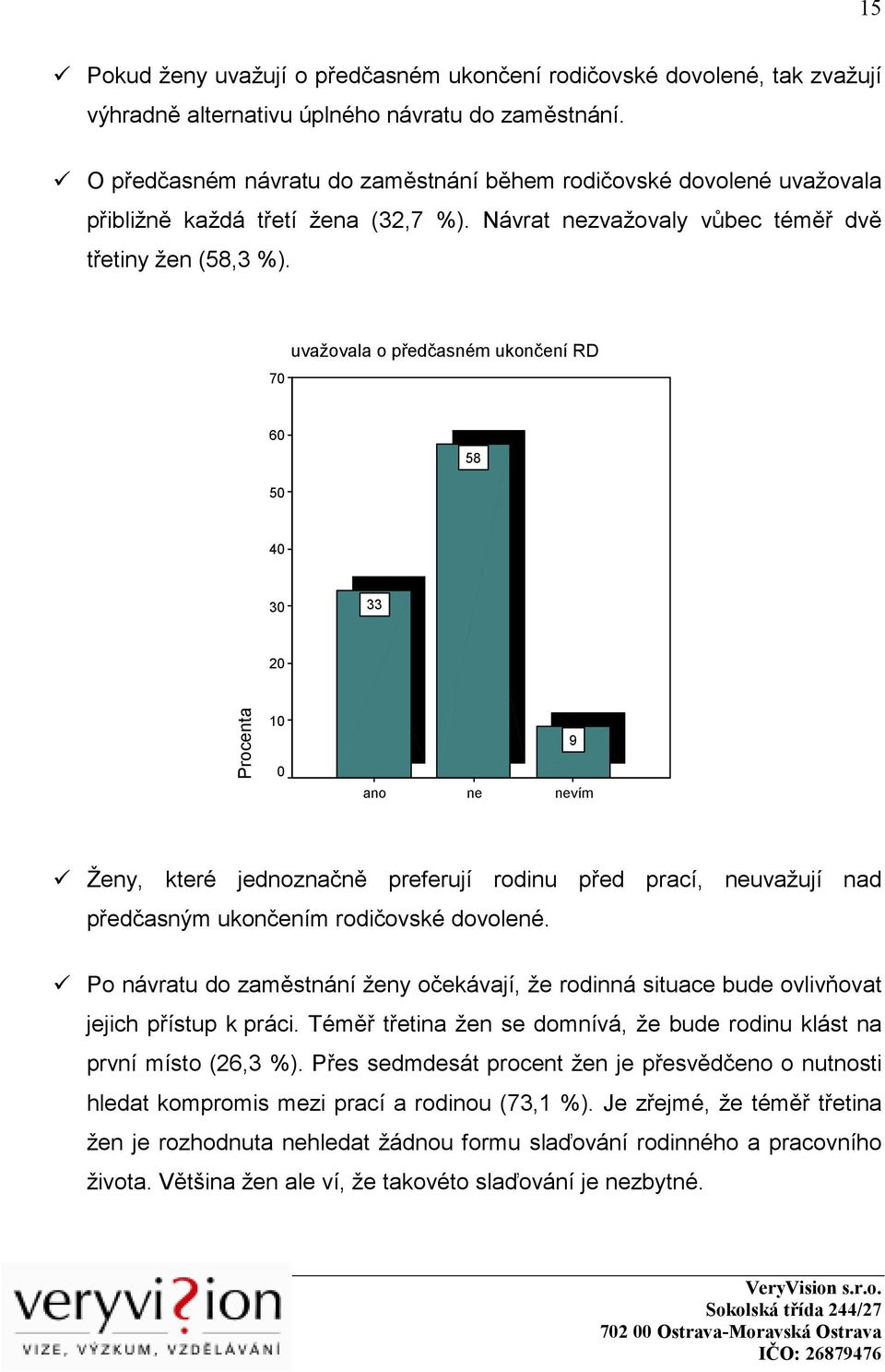 70 uvažovala o předčasném ukončení RD 60 58 50 40 30 33 20 Procenta 10 0 ano ne 9 nevím Ženy, které jednoznačně preferují rodinu před prací, neuvažují nad předčasným ukončením rodičovské dovolené.