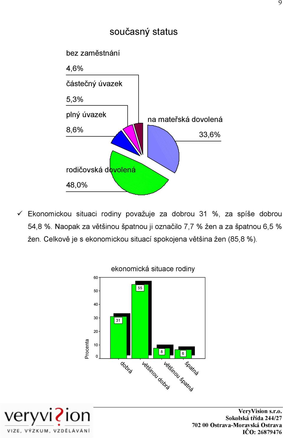 Naopak za většinou špatnou ji označilo 7,7 % žen a za špatnou 6,5 % žen.