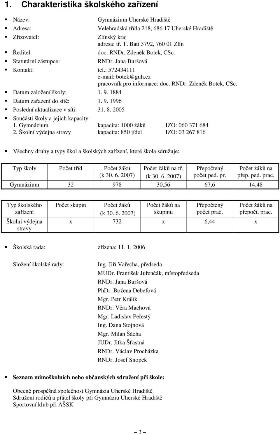 1884 Datum zařazení do sítě: 1. 9. 1996 Poslední aktualizace v síti: 31. 8. 2005 Součásti školy a jejich kapacity: 1. Gymnázium kapacita: 1000 žáků IZO: 060 371 684 2.