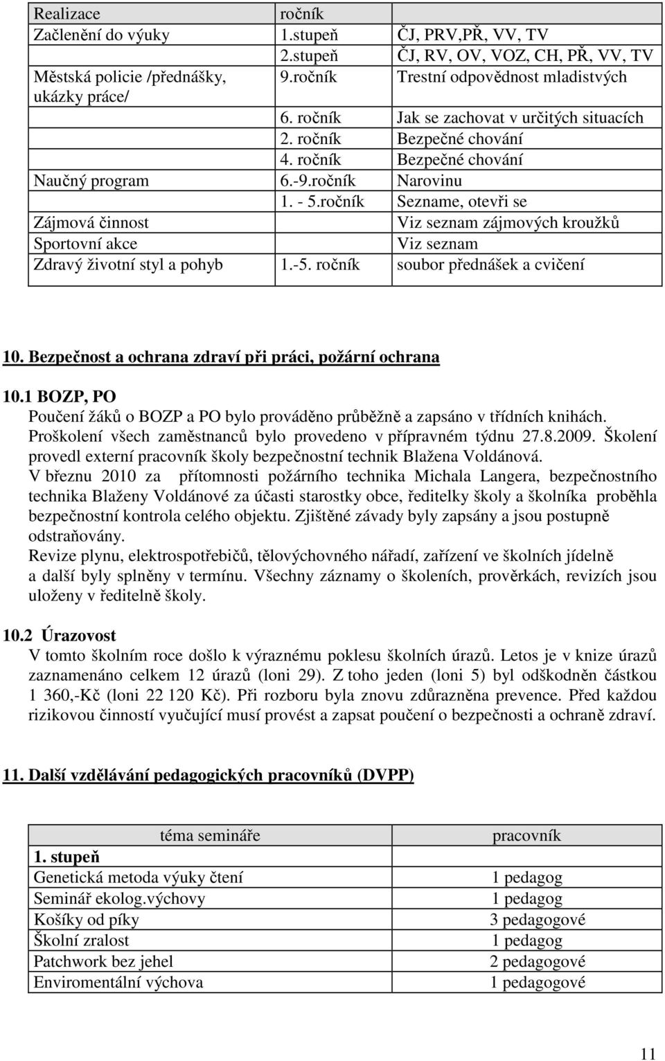 ročník Sezname, otevři se Zájmová činnost Viz seznam zájmových kroužků Sportovní akce Viz seznam Zdravý životní styl a pohyb 1.-5. ročník soubor přednášek a cvičení 10.