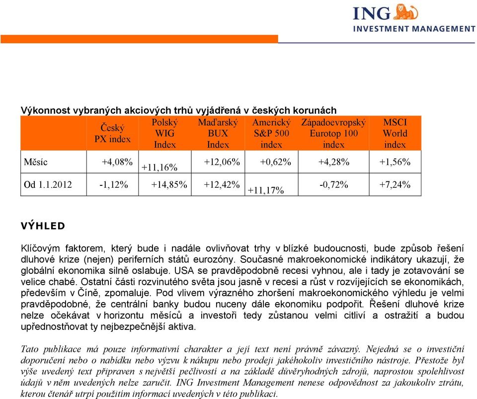 ,16% Od 1.1.2012-1,12% +14,85% +12,42% MSCI World index +12,06% +0,62% +4,28% +1,56% +11,17% -0,72% +7,24% VÝHLED Klíčovým faktorem, který bude i nadále ovlivňovat trhy v blízké budoucnosti, bude