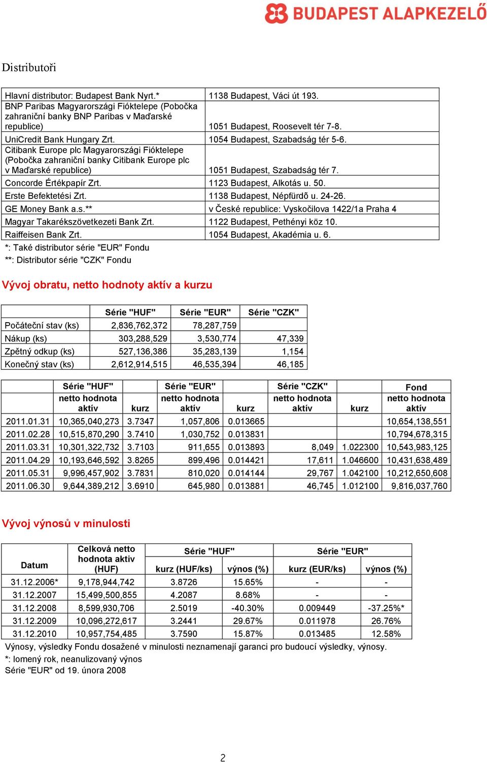 Citibank Europe plc Magyarországi Fióktelepe (Pobočka zahraniční banky Citibank Europe plc v Maďarské republice) 1051 Budapest, Szabadság tér 7. Concorde Értékpapír Zrt. 1123 Budapest, Alkotás u. 50.