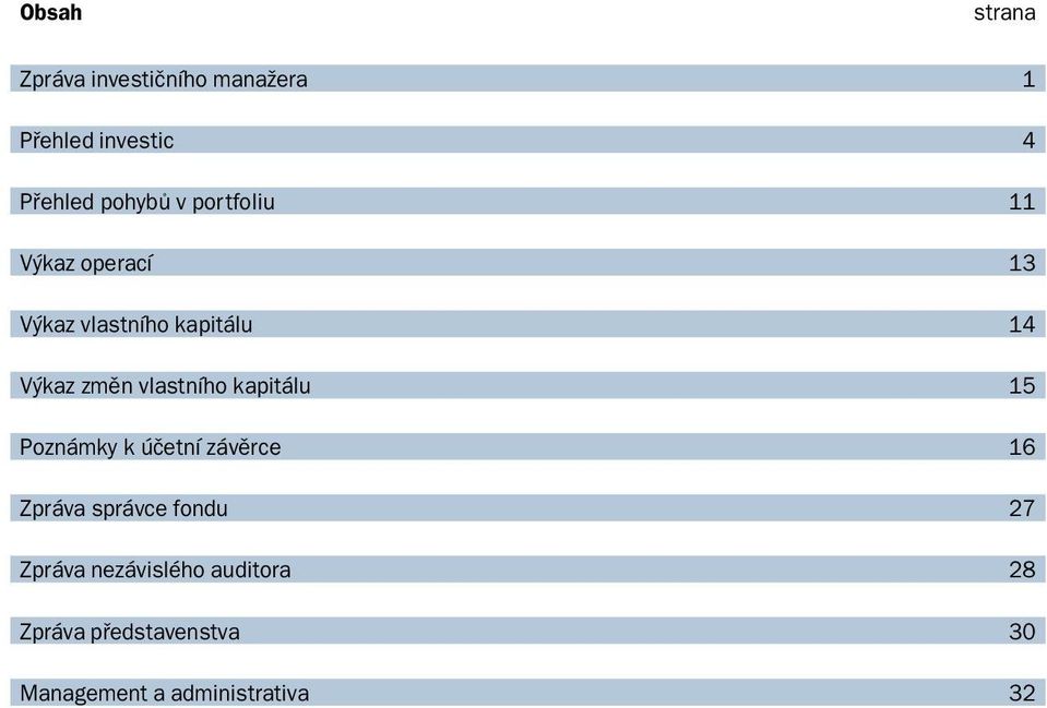 vlastního kapitálu 15 Poznámky k účetní závěrce 16 Zpráva správce fondu 27