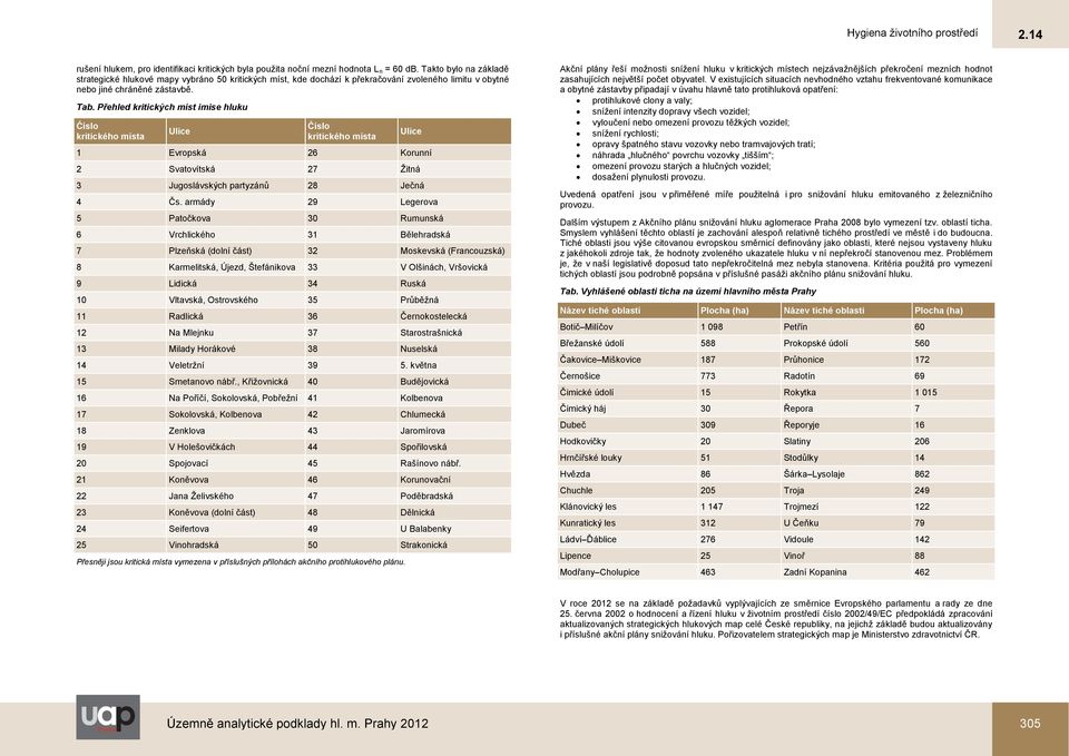 Přehled kritických míst imise hluku Číslo kritického místa Ulice Číslo kritického místa Ulice 1 Evropská 26 Korunní 2 Svatovítská 27 Žitná 3 Jugoslávských partyzánů 28 Ječná 4 Čs.