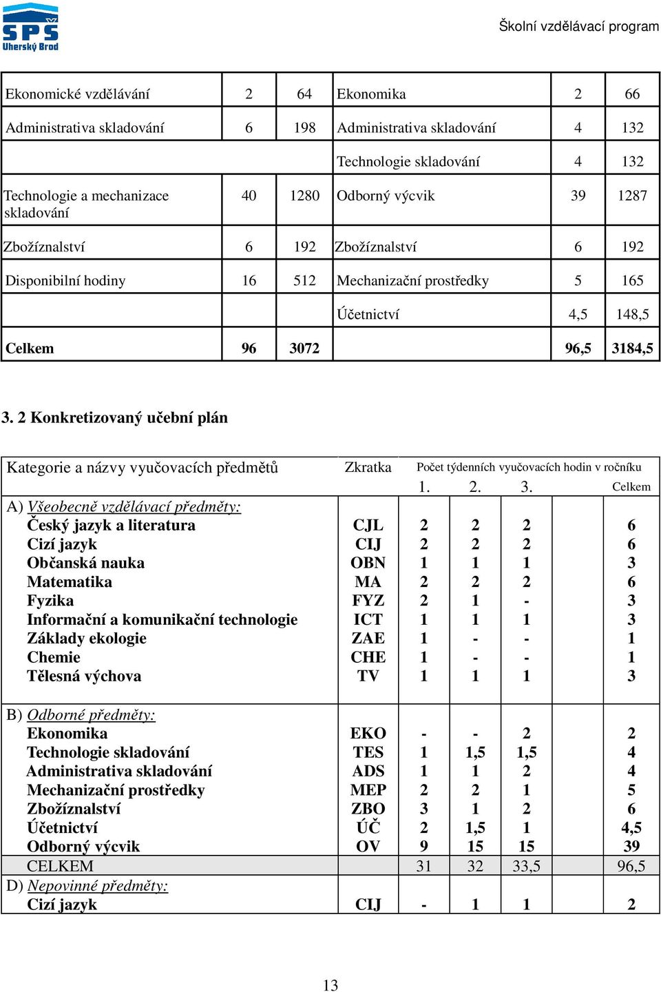 Konkretizovaný učební plán Kategorie a názvy vyučovacích předmětů Zkratka Počet týdenních vyučovacích hodin v ročníku.. 3.