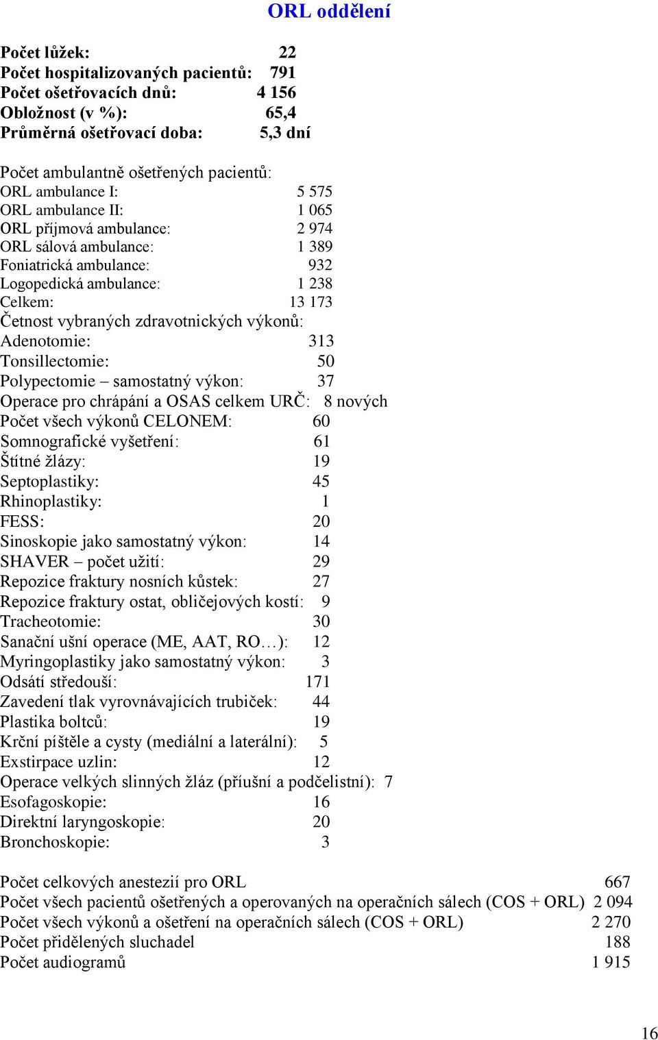 zdravotnických výkonů: Adenotomie: 313 Tonsillectomie: 50 Polypectomie samostatný výkon: 37 Operace pro chrápání a OSAS celkem URČ: 8 nových Počet všech výkonů CELONEM: 60 Somnografické vyšetření: 61