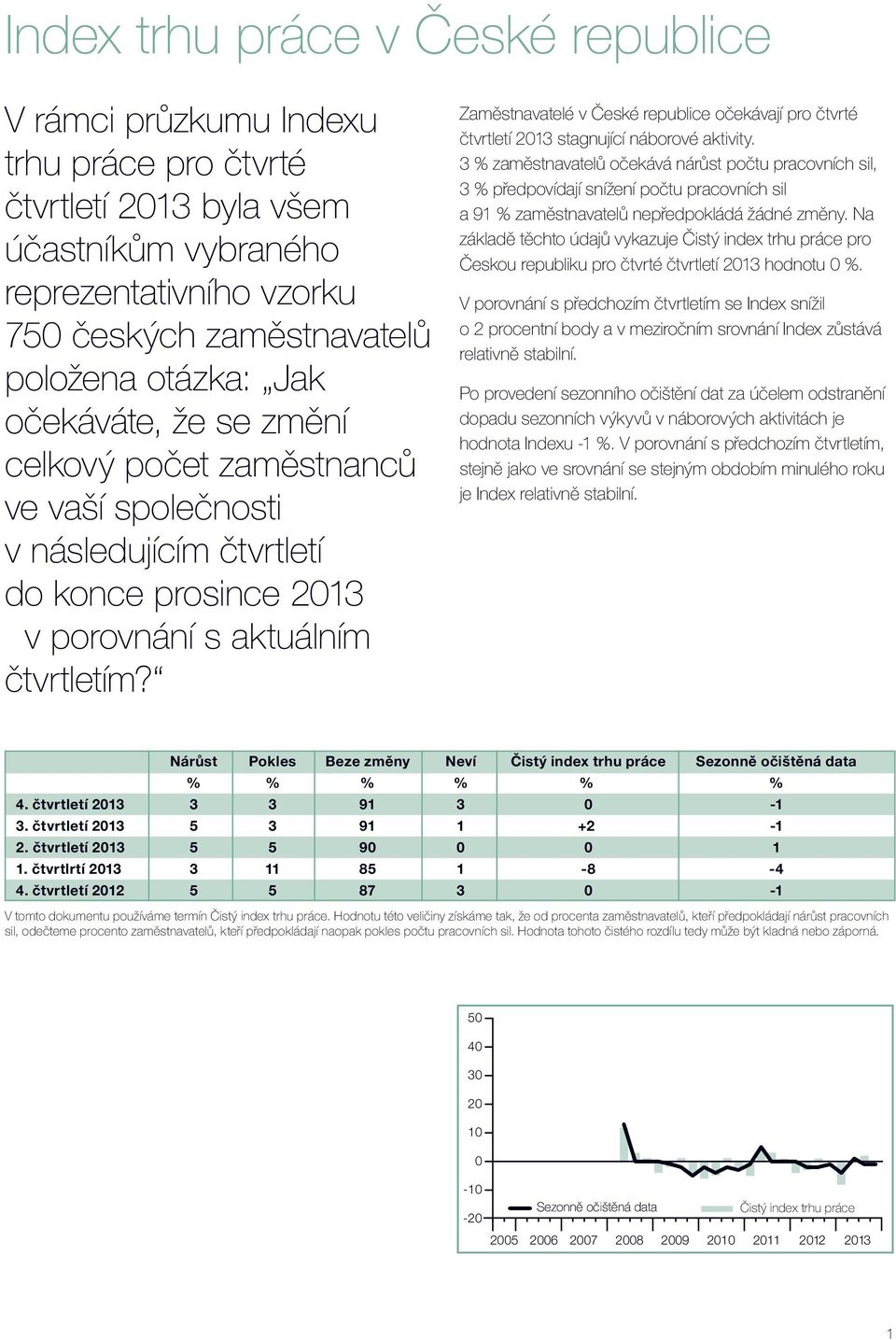 Zaměstnavatelé v České republice očekávají pro čtvrté čtvrtletí 213 stagnující náborové aktivity.