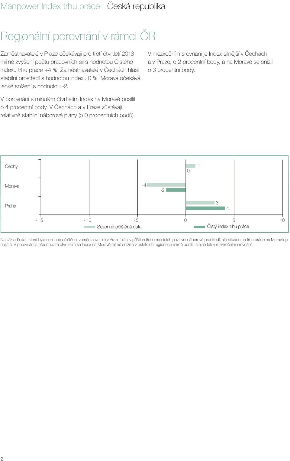 V meziročním srovnání je Index silnější v Čechách a v Praze, o 2 procentní body, a na Moravě se snížil o 3 procentní body. V porovnání s minulým čtvrtletím Index na Moravě posílil o 4 procentní body.