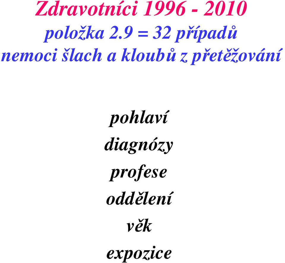 šlach a kloubů z