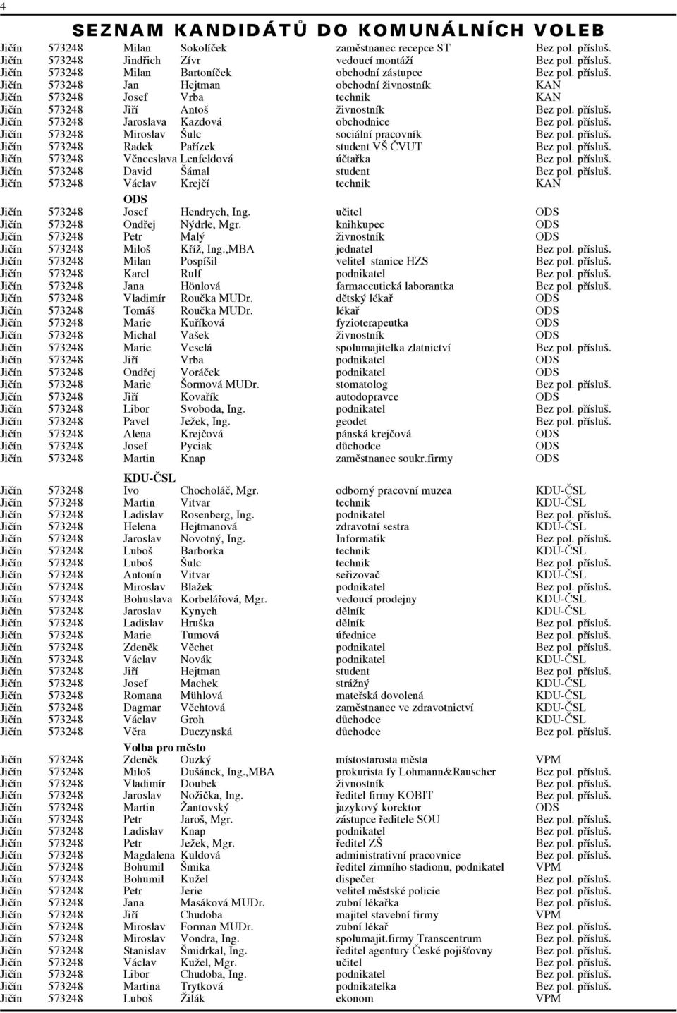 přísluš. Jičín 573248 Miroslav Šulc sociální pracovník Bez pol. přísluš. Jičín 573248 Radek Pařízek student VŠ ČVUT Bez pol. přísluš. Jičín 573248 Věnceslava Lenfeldová účtařka Bez pol. přísluš. Jičín 573248 David Šámal student Bez pol.