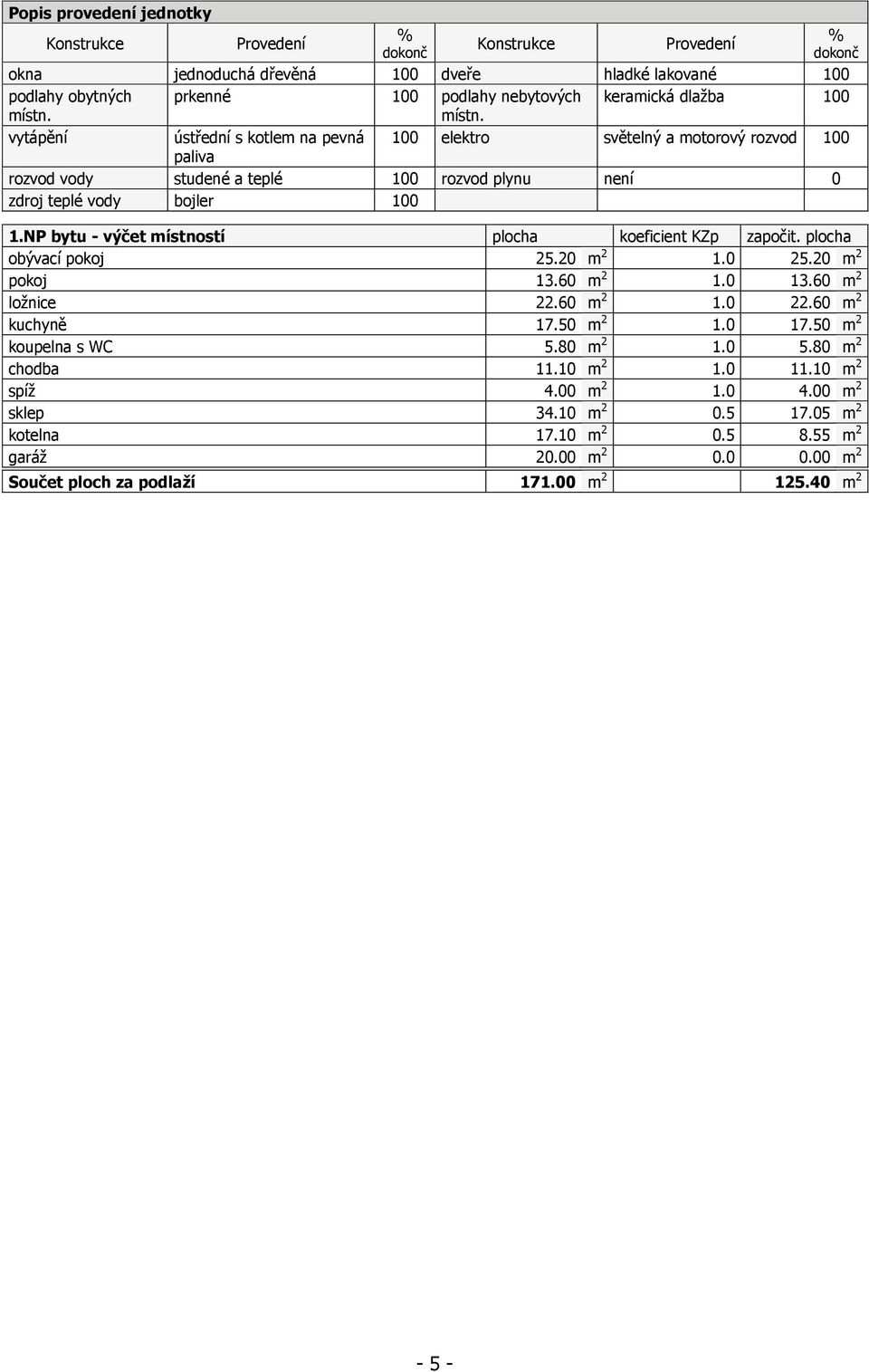 NP bytu - výčet místností plocha koeficient KZp započit. plocha obývací pokoj 25.20 m 2 1.0 25.20 m 2 pokoj 13.60 m 2 1.0 13.60 m 2 ložnice 22.60 m 2 1.0 22.60 m 2 kuchyně 17.50 m 2 1.0 17.